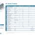 UC Series - Ironless Linear Motors