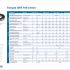 QTR 105 Series - Frameless Torque Motor specification table