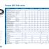 QTR 160 Series - Frameless Torque Motor specification table