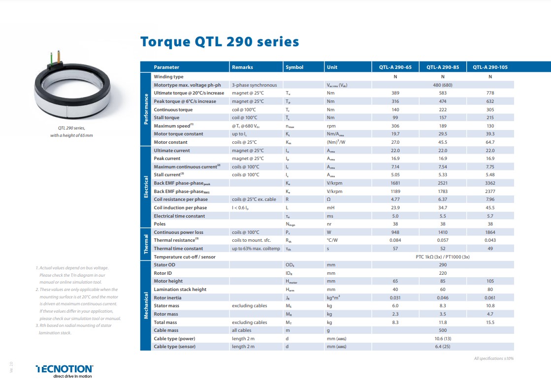QTL 290 Series - Frameless Torque Motor specification table