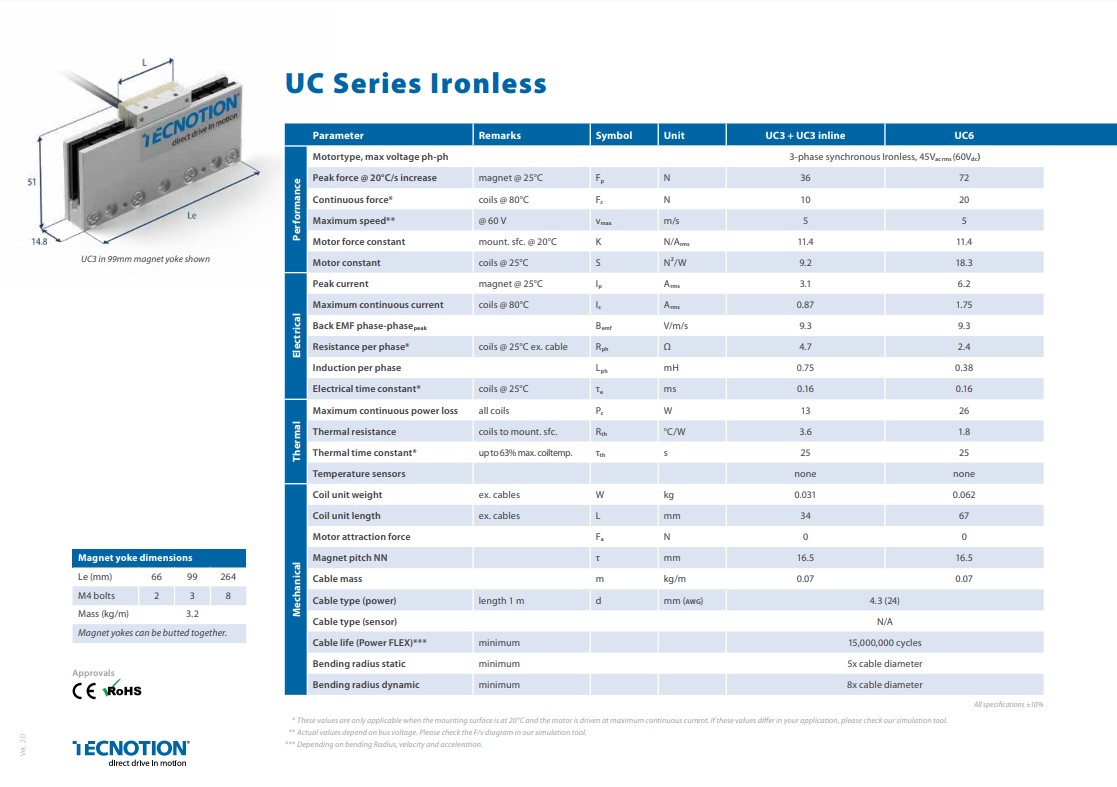 UC Series - Ironless Linear Motors