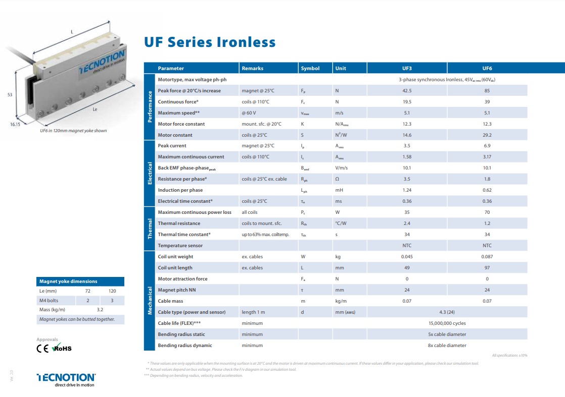 UF Series - Ironless Linear Motors specification table