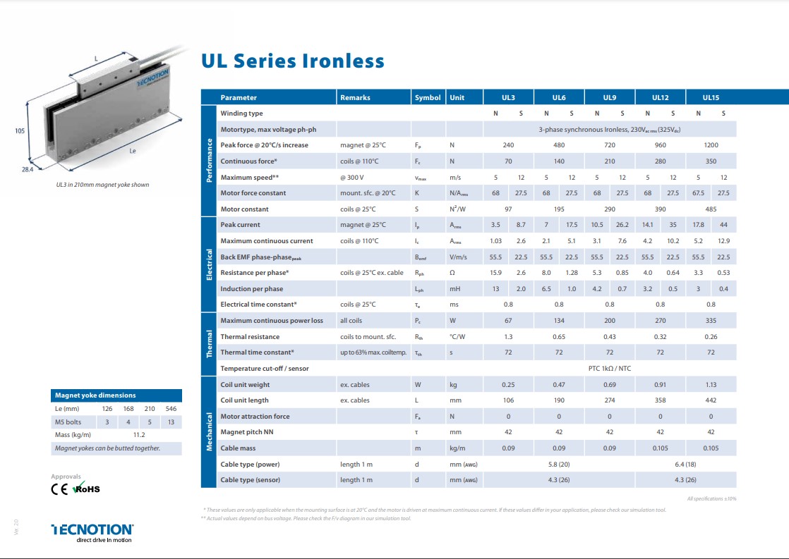 UL Series - Ironless Linear Motors specification table