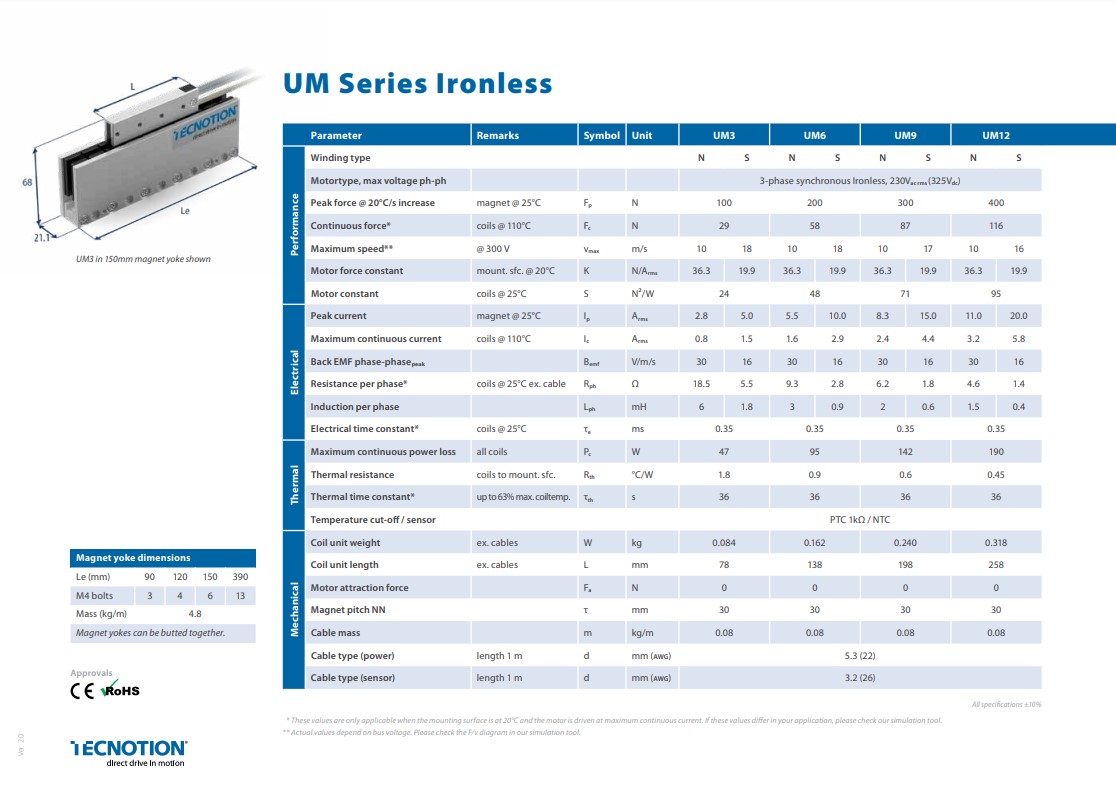 UM Series - Ironless Linear Motors specification table