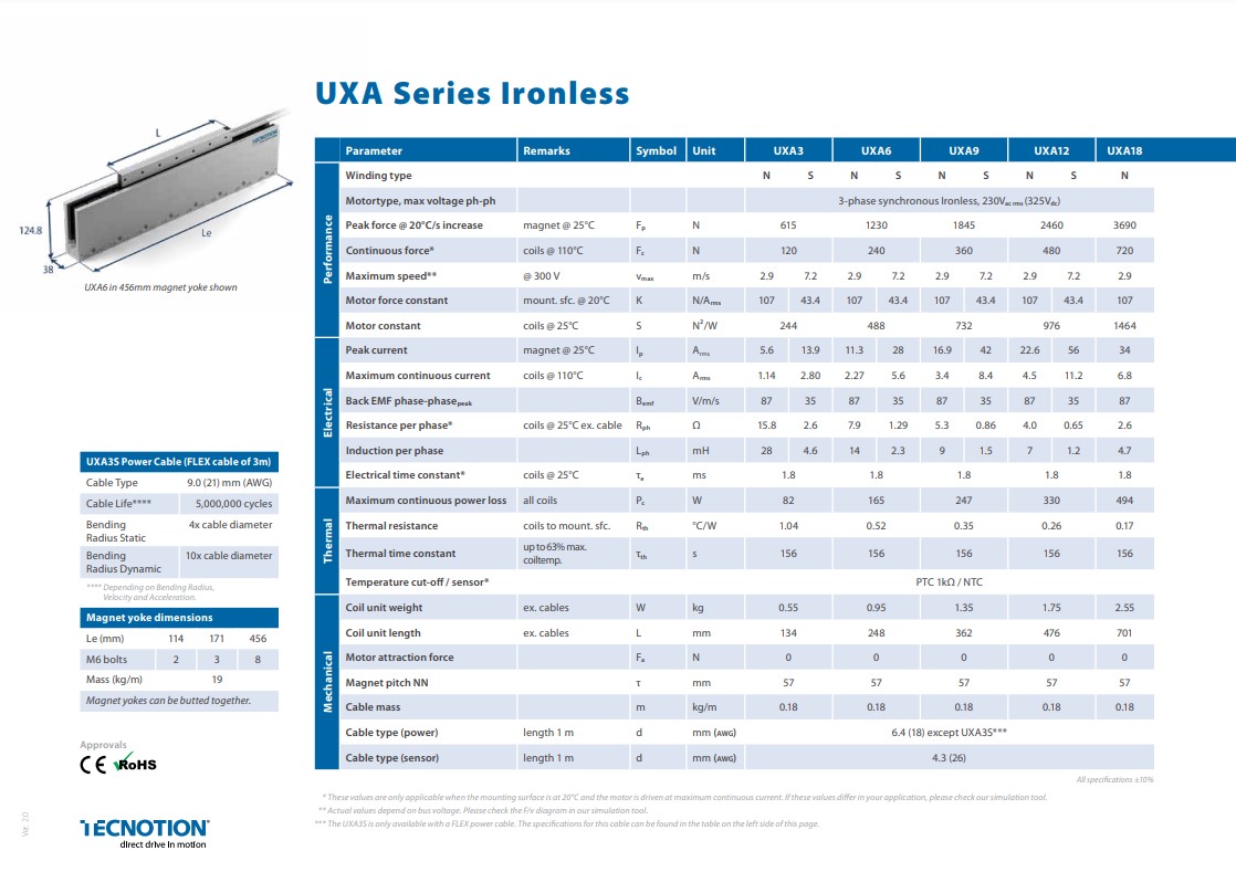 UXA Series - Ironless Linear Motors specification table